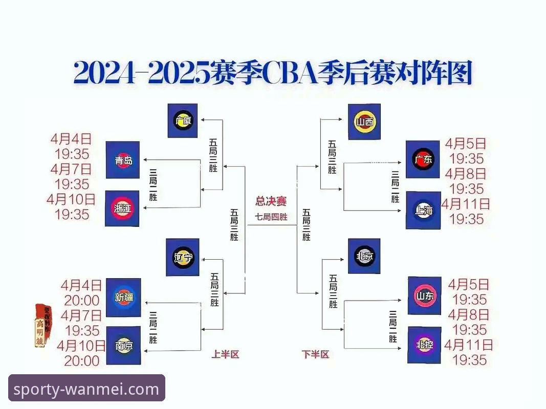 CBA季后赛观赛操作教程：山西横扫青岛晋级八强技术复盘